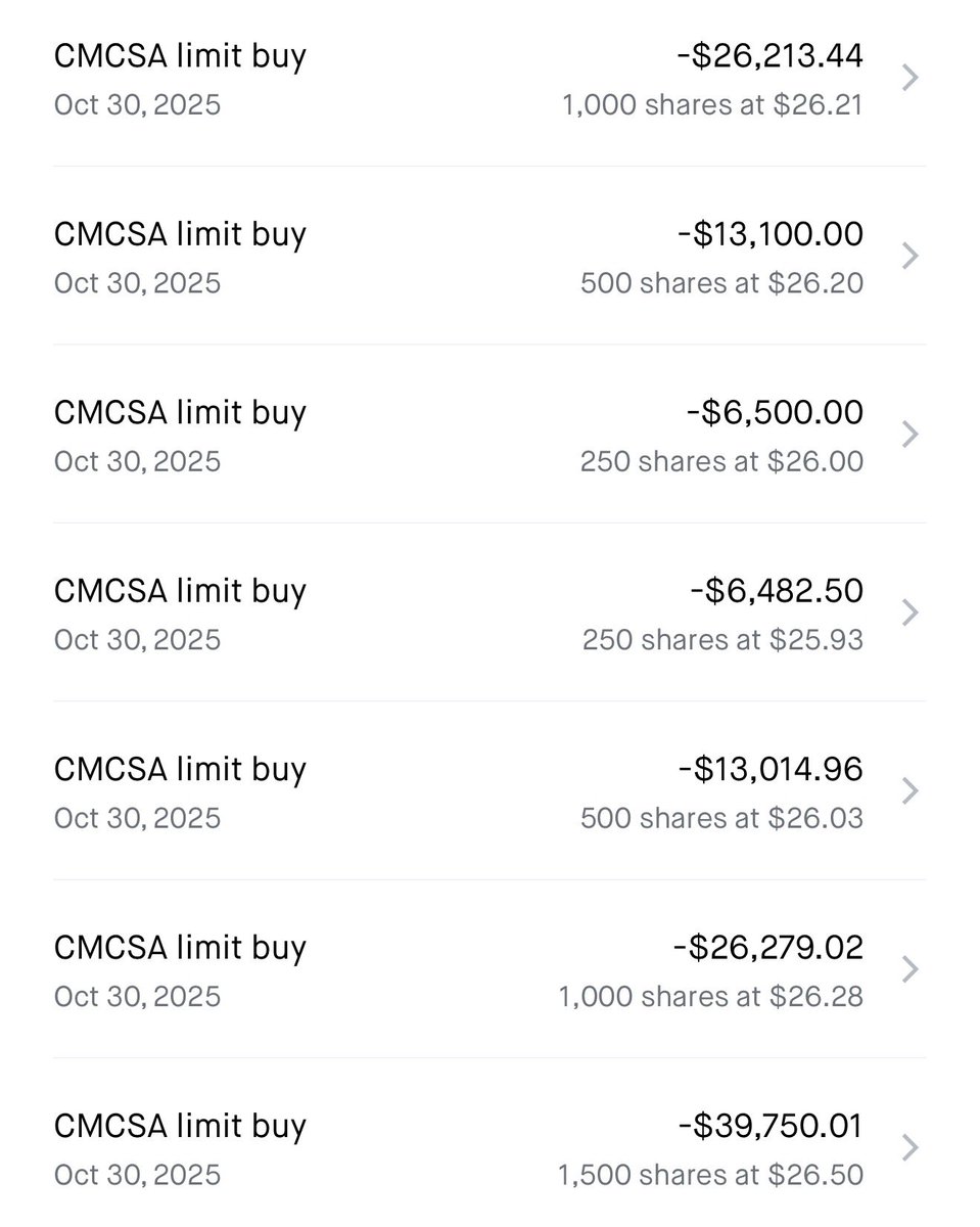 Added 5000 shares to my Comcast Position on this earnings dip…. It’s not a growth story but hard to imagine this company does not earn in cash flow the entire market cap over the next 5 years at these levels…. seems to cheap to ignore $CMCSA