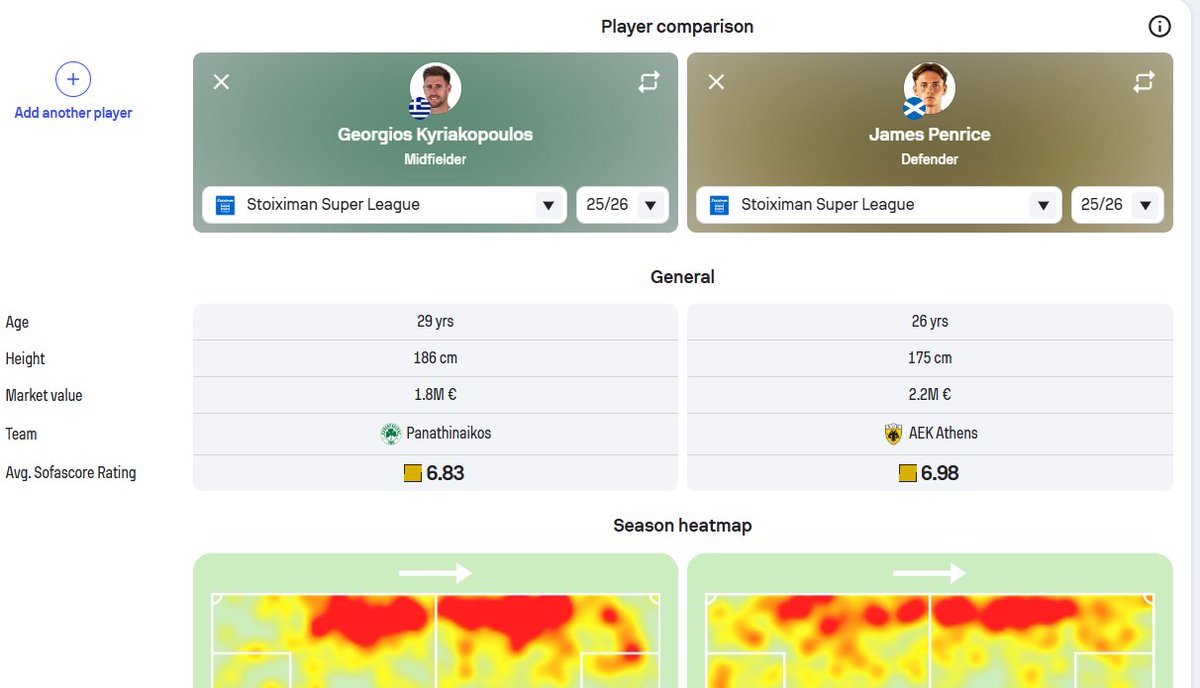 Nothing against Kyriakopoulos, but so far we are winning this. I really like Penrice. 

#aek #aekfc #monoaek #forzaaekara #aekara