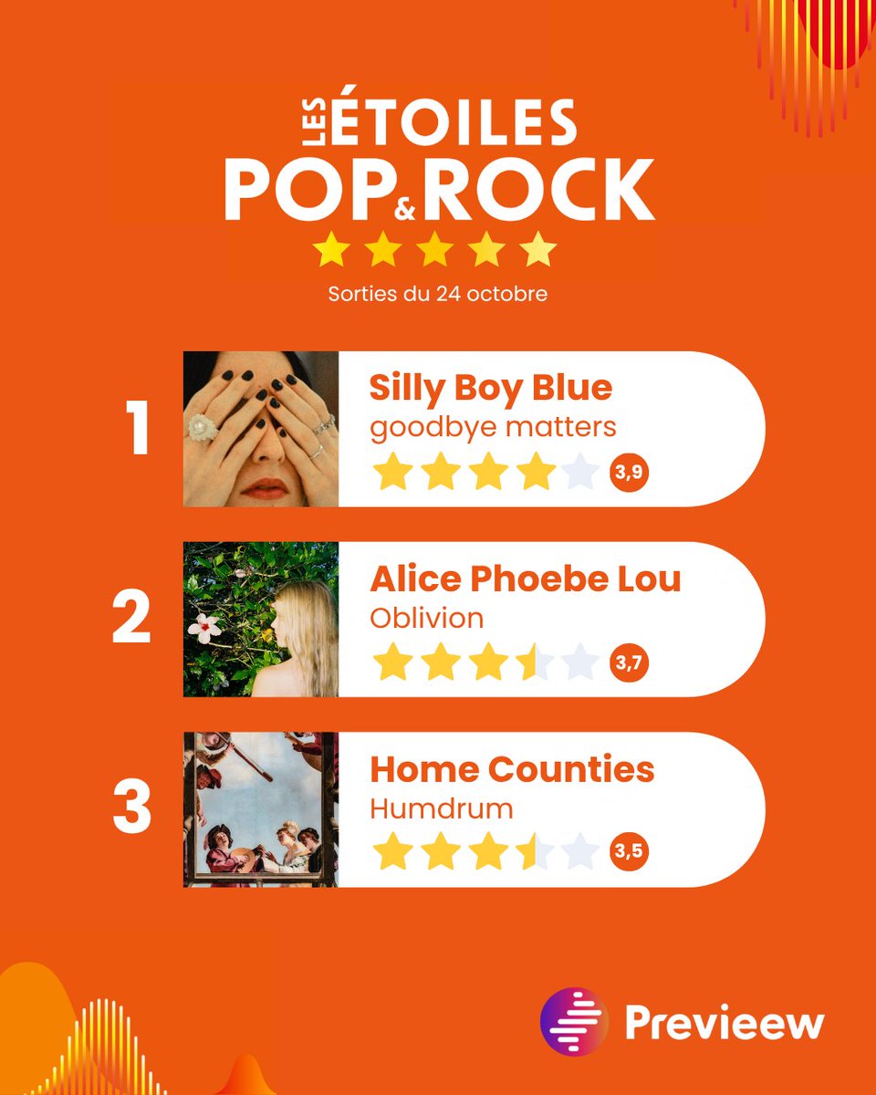 Les Étoiles de la Semaine, les Étoiles Hip Hop, Jazz et Pop&amp;Rock sont disponibles ! 

Retrouvez en tête de ces 4 classements, Silly Boy Blue, Aketo &amp; Monarch, Delphine Deau &amp; Julien Soro.

Classements complets et liens d’écoute sur https:// previeew.com/les-etoiles/