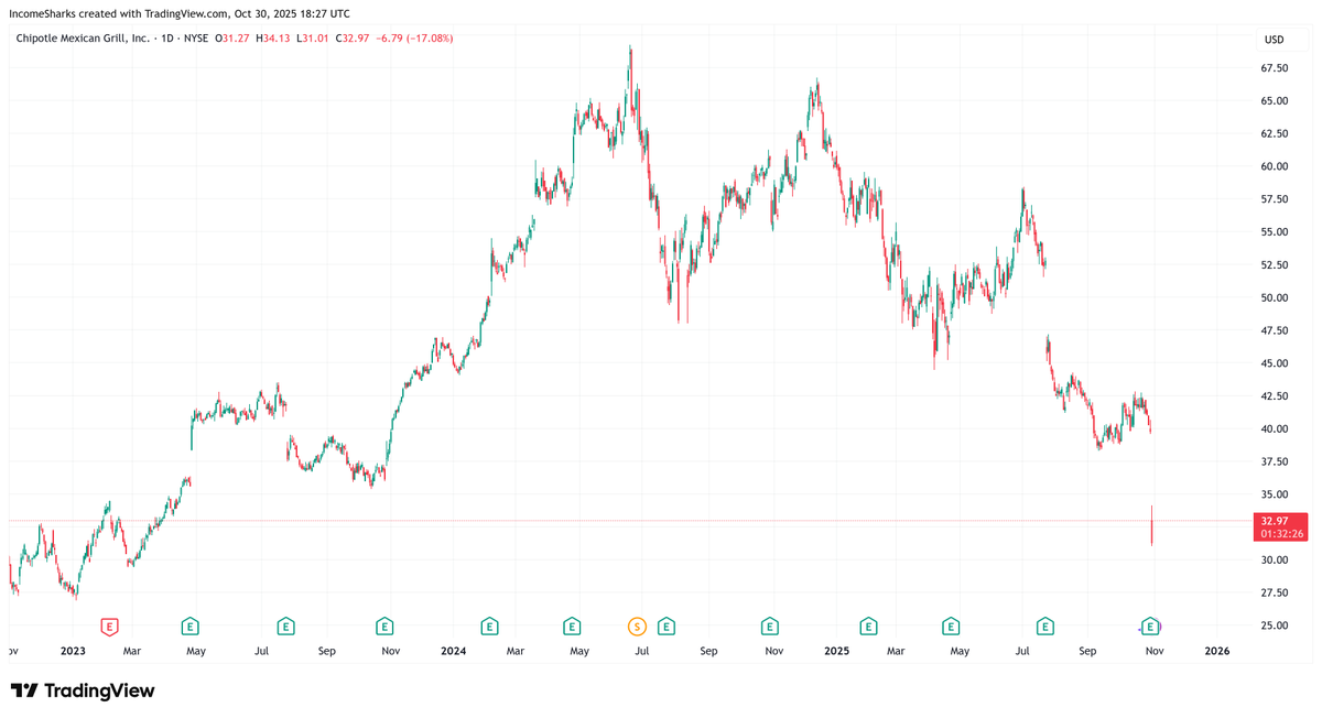 IncomeSharks tweet media