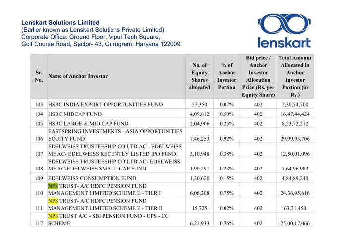 saral_options's tweet photo. How can they do this blunder in NPS! SEBI when will you wake up? https://t.co/zLV4IrYZ5H