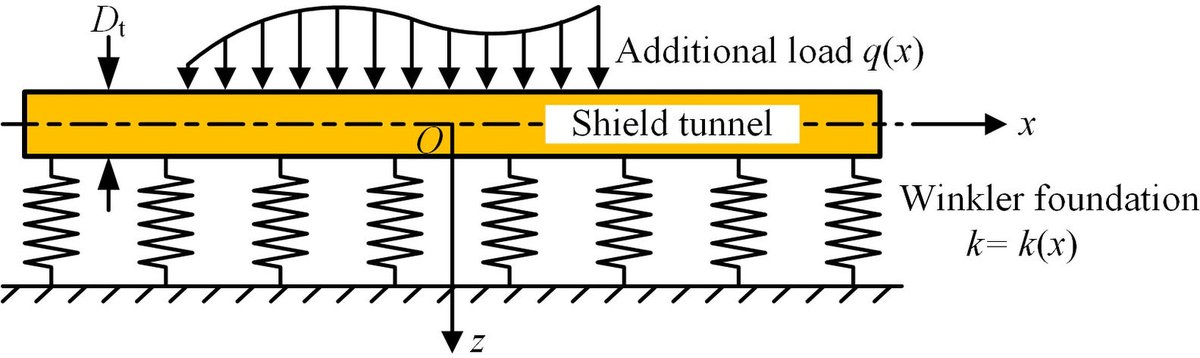 JMC_journal's tweet image. A Stochastic Analysis Method for the Longitudinal Deformation of Shield Tunnels Considering the Spatial Variability of the Subgrade Stiffness

dl.begellhouse.com/journals/61fd1…

#TunnelEngineering #FiniteElementAnalysis #GeotechnicalEngineering