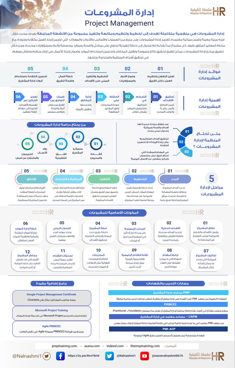 "كل مشروع ناجح هو نتيجة لرؤية واضحة، وتنفيذ منضبط، وتعاون حقيقي"
— بيتر دراكر
#إدارة_المشروعات ليست مجرد متابعة مهام، بل منظومة تحقق 3 عناصر جوهرية لأي قائد ناجح:
تقليل المخاطر ... خفض التكاليف ... وزيادة الإنتاجية

وأفضل مديري المشاريع هم من يعتمدون على البيانات في قراراتهم،