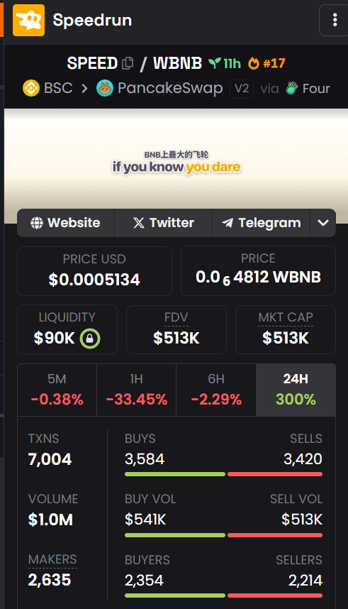 Come here and celebrate, we must always support and be optimistic about the future of LFG, to the moon $SPEED 🥳