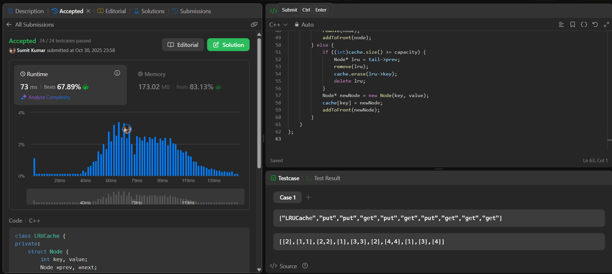 AIDev_Sumit's tweet image. Day 99/100 #LeetCode 🚀
🧩 Problem: LRU Cache
Design a cache with get() &amp; put() in O(1) using HashMap + Doubly Linked List.
Move recently used → front, evict least used → end.
Smart memory + speed combo! ⚡
#100DaysOfCode #CPP #Coding
