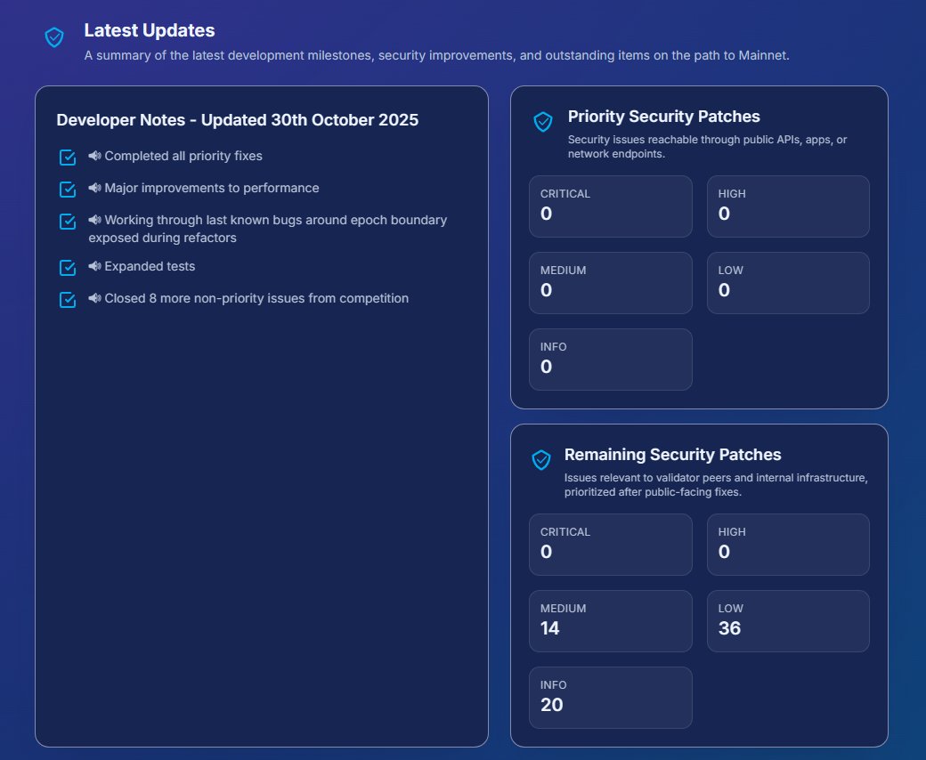 TelcoinTAO's tweet image. 🚀Updates in the Roadmap! | October 30, 2025
The latest developer notes are live on roadmap.telcoin.network
- All priority fixes completed
- Major performance improvements
- Addressing last known epoch-boundary bugs
- Expanded testing coverage
- 8 additional non-priority issues…