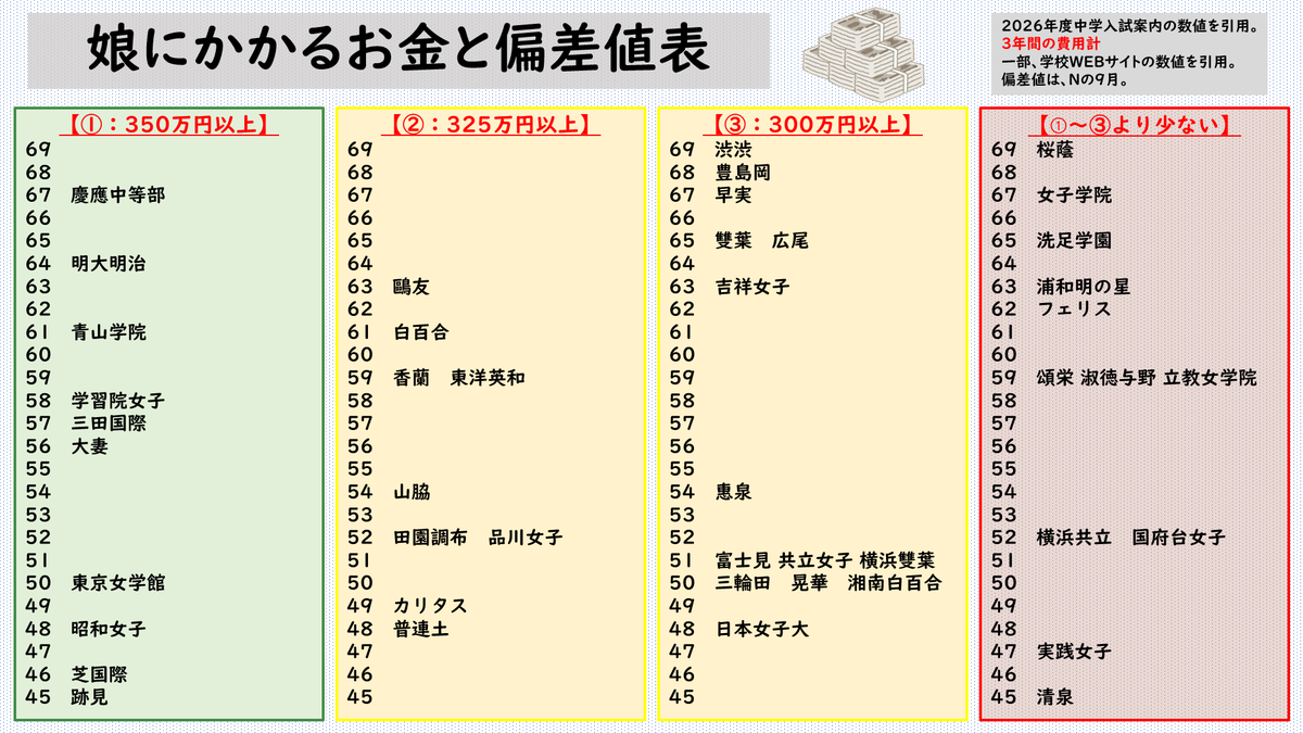 ❣️最終お値下げ　お受験　理英会　女子難関　3daysCAMP 夏期　過去問 ❣️最終お値下げ お受験 理英会 女子難関 3daysCAMP 夏期 過去問