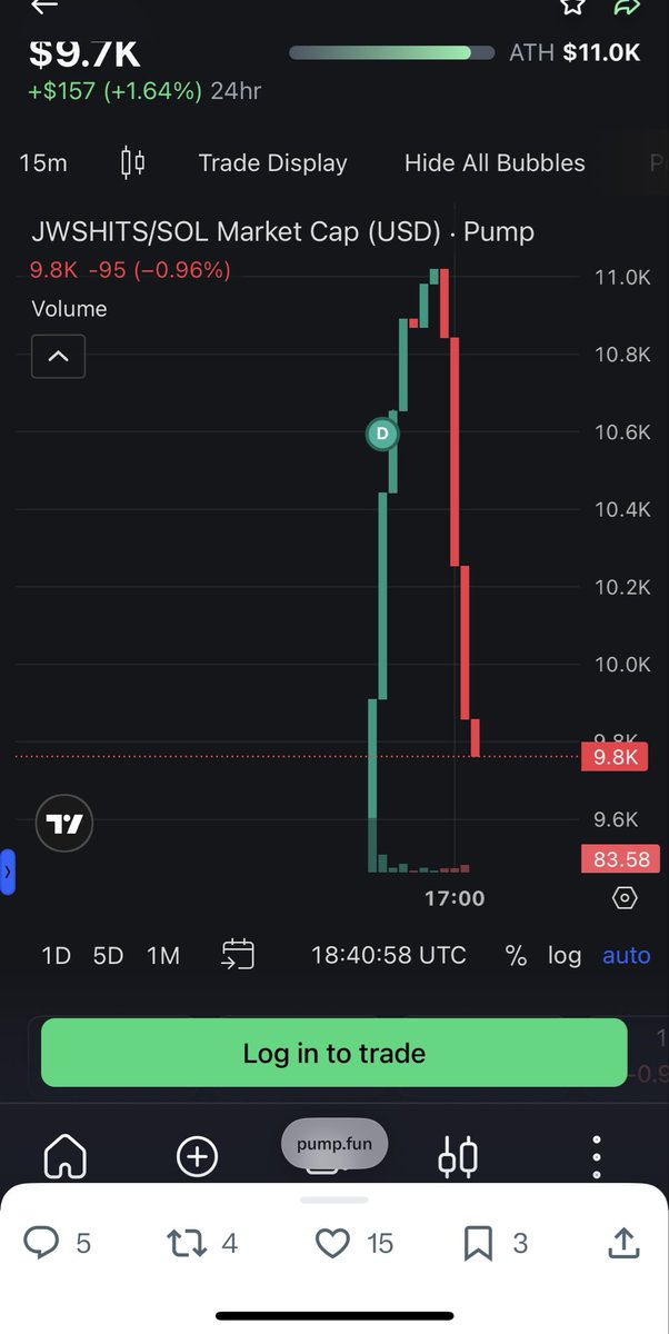 They rug pulled the JW coin already