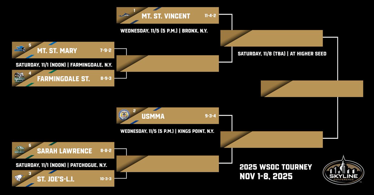 ⚽️🚨 𝐒𝐊𝐘𝐋𝐈𝐍𝐄 𝐖𝐒𝐎𝐂 𝐓𝐎𝐔𝐑𝐍𝐄𝐘 𝐁𝐑𝐀𝐂𝐊𝐄𝐓

Your <a href="/usmmawsoccer/">USMMA Women's Soccer</a> team is the #2 seed in the upcoming <a href="/SkylineConfD3/">Skyline Conference</a> Tournament and will host the semifinals on Wednesday, 11/5, @ 5pm down at Bartoszek Field! Ticket info to follow in coming days. #d3soccer #OURAcademy