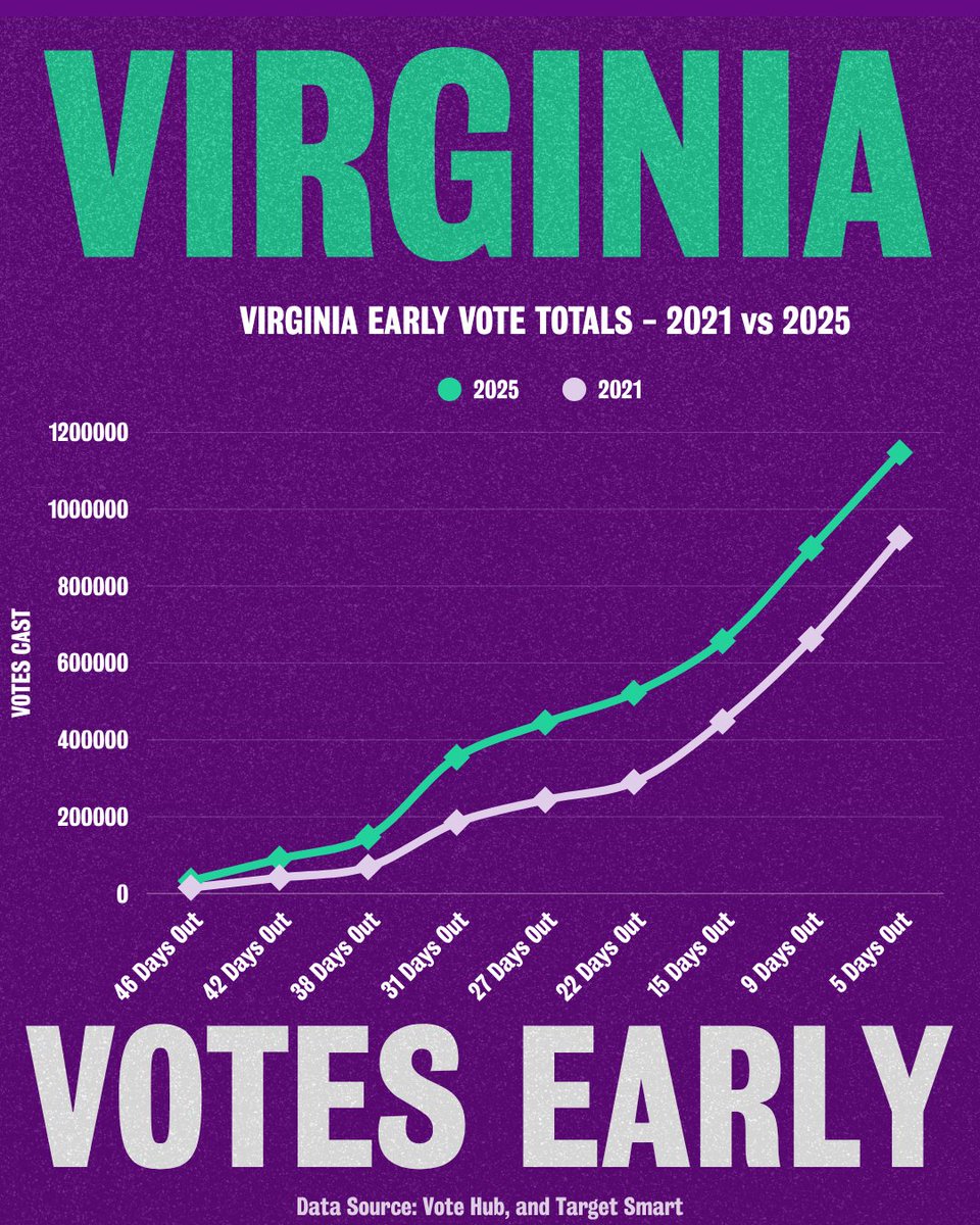 Vote Early Day tweet media