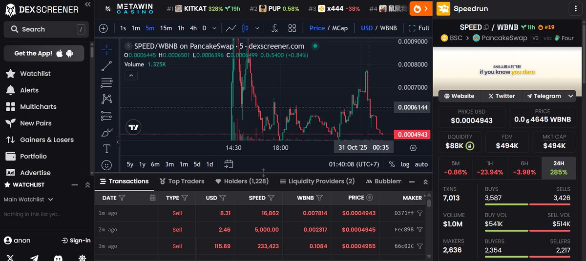 Don't give up, we can do it, we will change the future, look for it, come on 🚀#SPEED