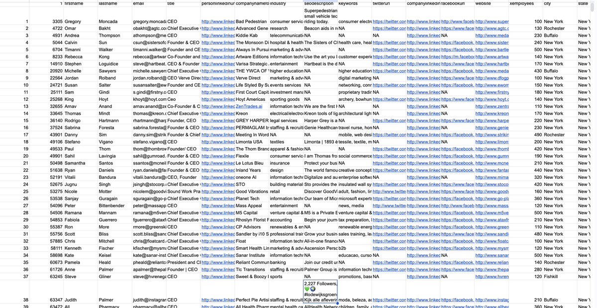 Biggest B2B Lead Giveaway in X History!

200,000 decision makers in the U.S.

Like, retweet and comment "me" so I can send the leads.

(Must be Following)