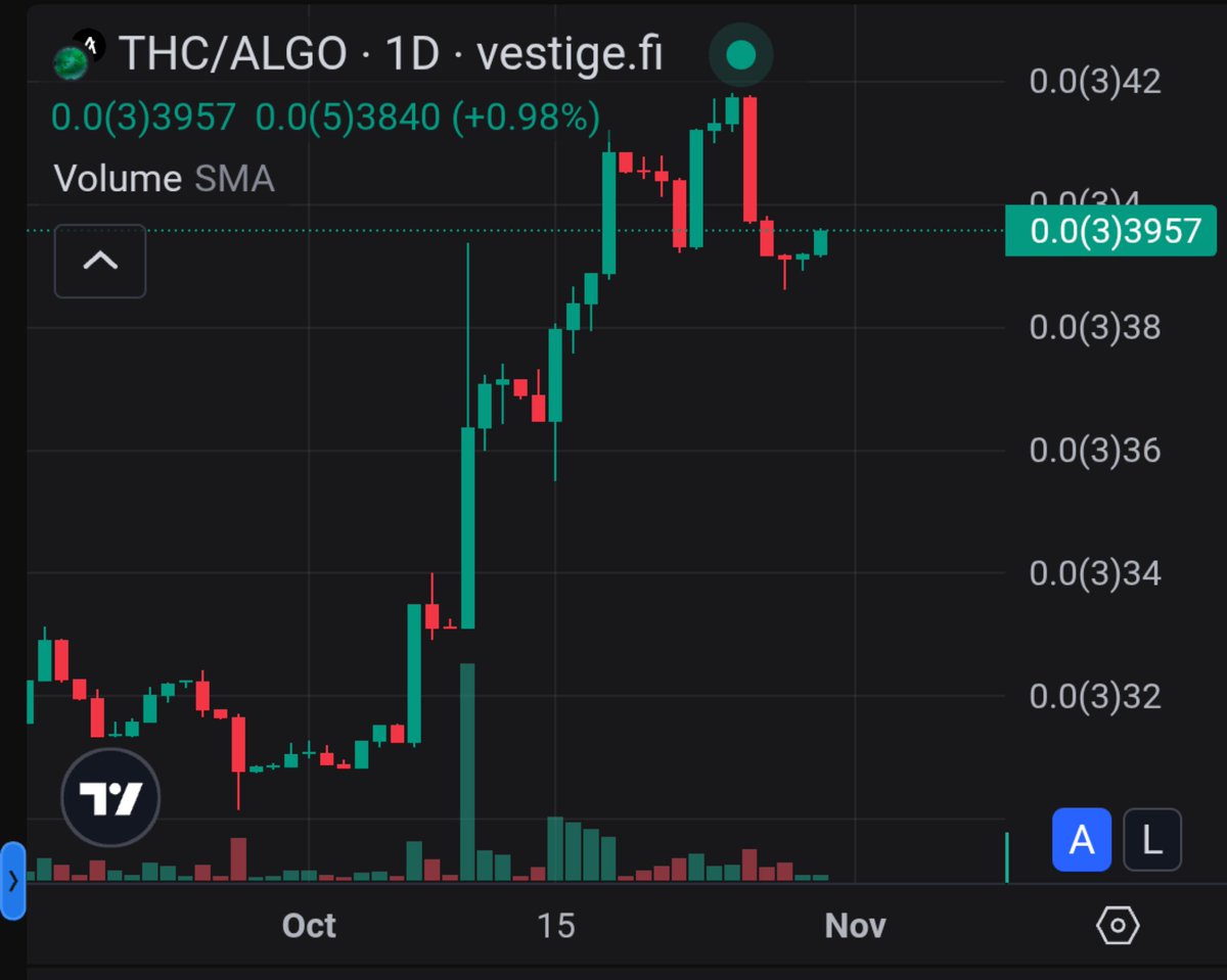 AlgoNFTBuddies's tweet image. We said it before, we&apos;ll say it again.....Stay hiiiiigh 🌱💨 $THC