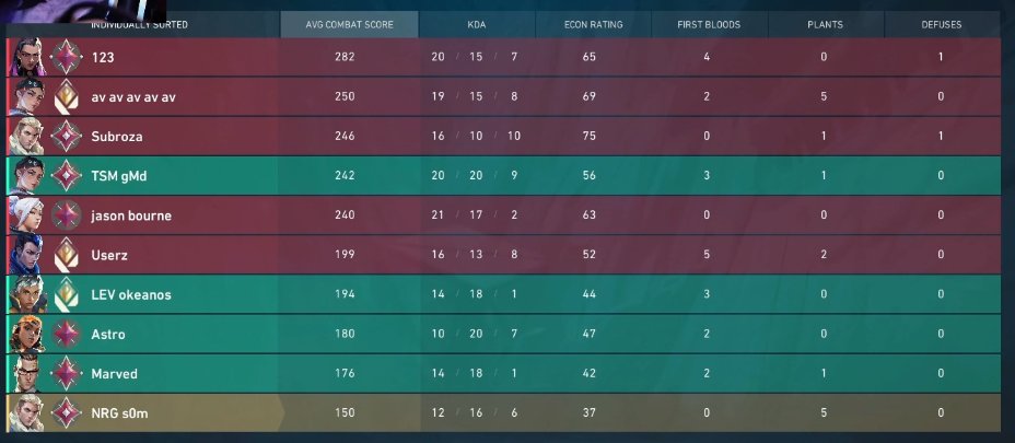 Fortnite Comp Report tweet media