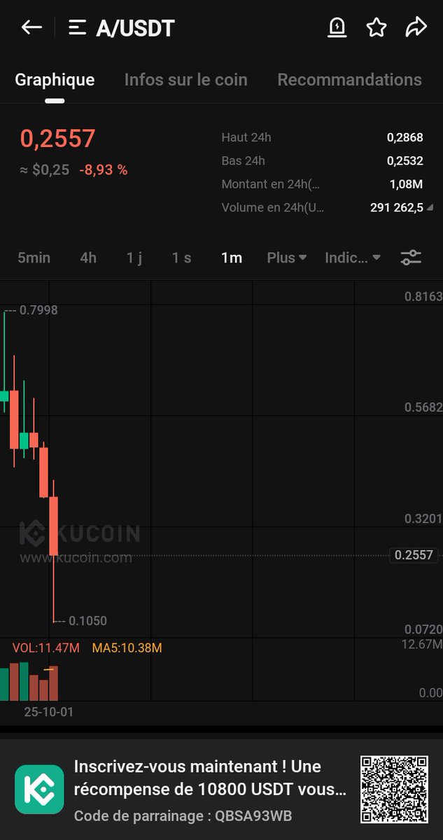 Bitcoinetheriu's tweet image. We are in a big bearmarcket
a shit....
$btc
#ETH 
$eos $ftm