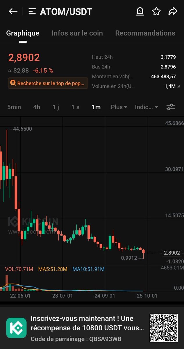 Bitcoinetheriu's tweet image. We are in a big bearmarcket
a shit....
$btc
#ETH 
$eos $ftm