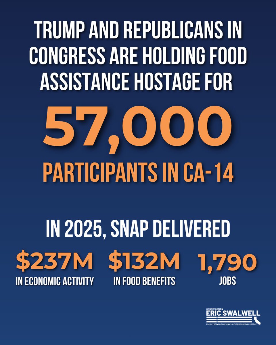 RepSwalwell's tweet image. Trump and Republicans are holding food assistance for millions of Americans, including thousands of our neighbors, hostage.