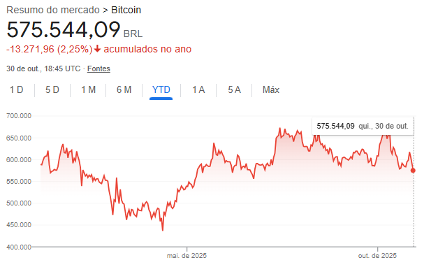 Fatos da Bolsa tweet media