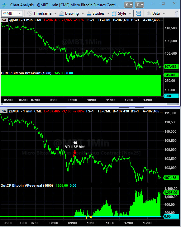 CapstoneTrading's tweet image. Shorting Bitcoin futures today as the futures roll to November. #Bitcoin
