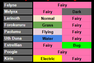 So far the Fairy Type seems a bit lackluster