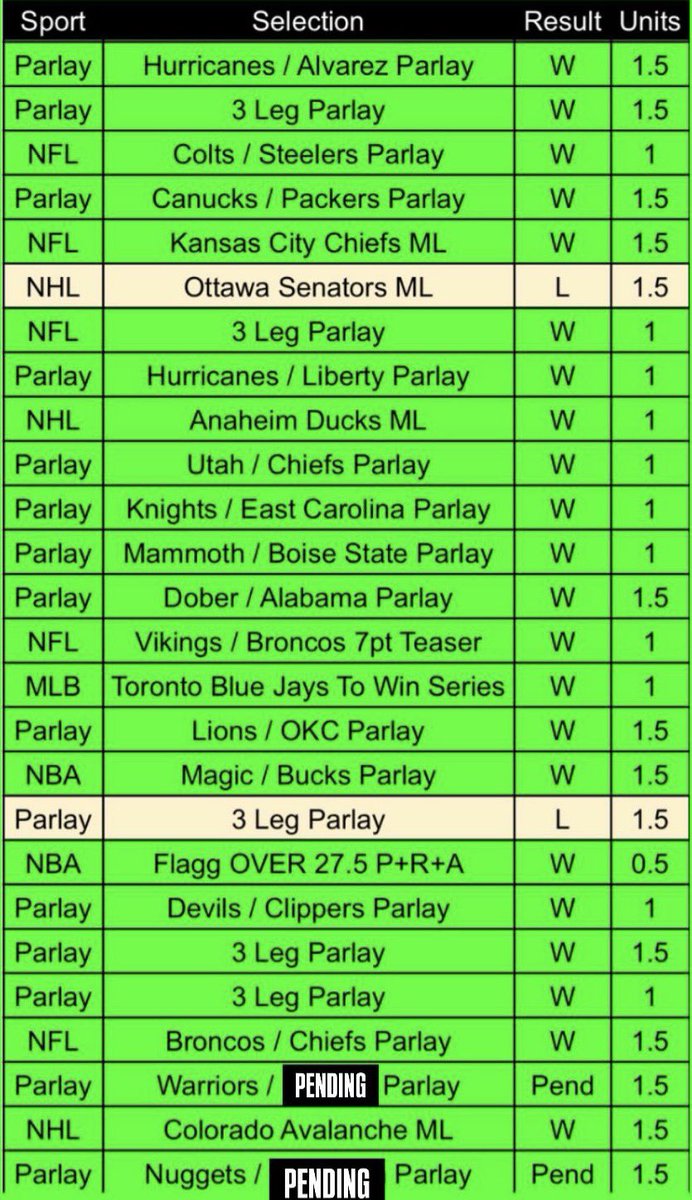 BreadHeadBets🍞 tweet media