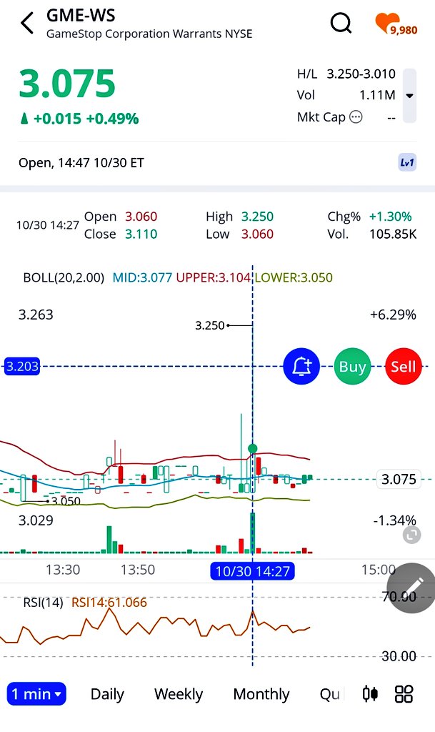 Somebody loves $GMEWS