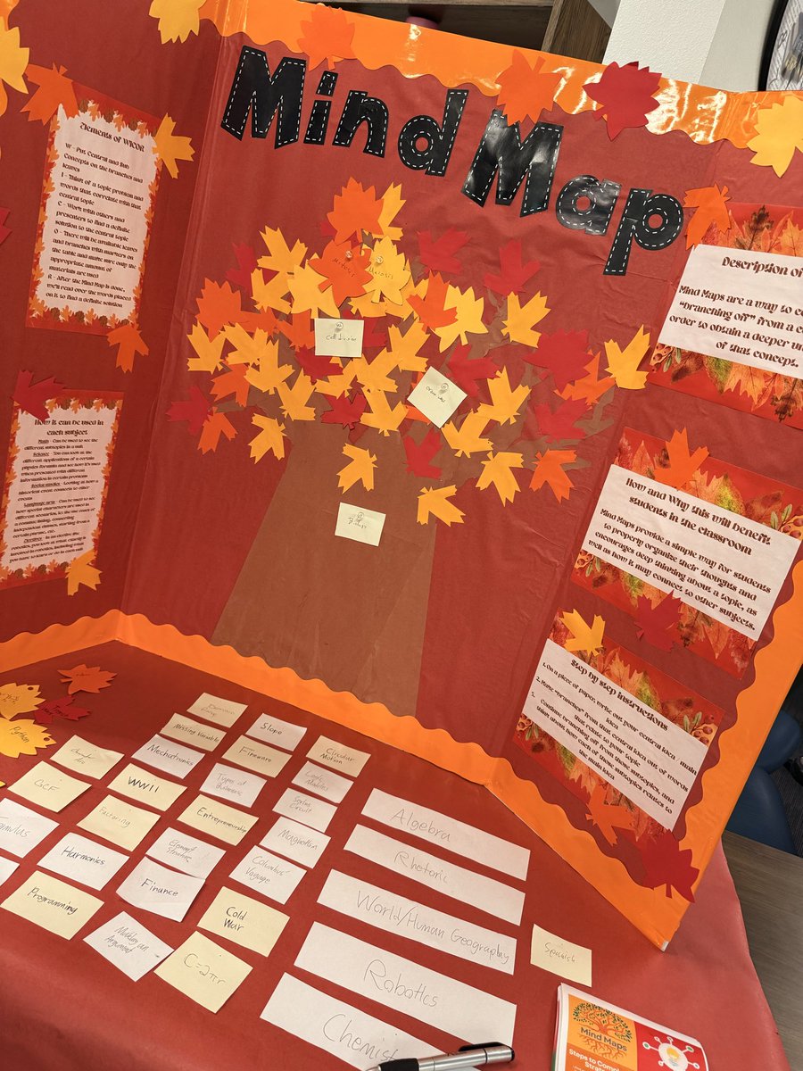 WICOR Carnival on display <a href="/bhsstem/">Berkner High School STEM Academy</a> AVID scholars supporting their teachers in how they can apply these rigorous strategies in the classroom. #AVID4Possibility #RISDDreamBig #InsistOnRigor <a href="/AVIDwithLarsen/">Diana Larsen</a> <a href="/farrahsmock/">Farrah Smock</a>