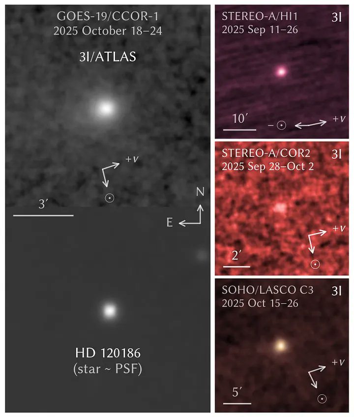 Nuevas imágenes del objeto interestelar #3IATLAS , tomadas al acercarse a su perihelio el 29 de octubre de 2025, revelan un rápido aumento de brillo y un color más azul que el del Sol.

 “La razón del rápido aumento de brillo de 3I/ATLAS, que supera con creces la tasa de brillo