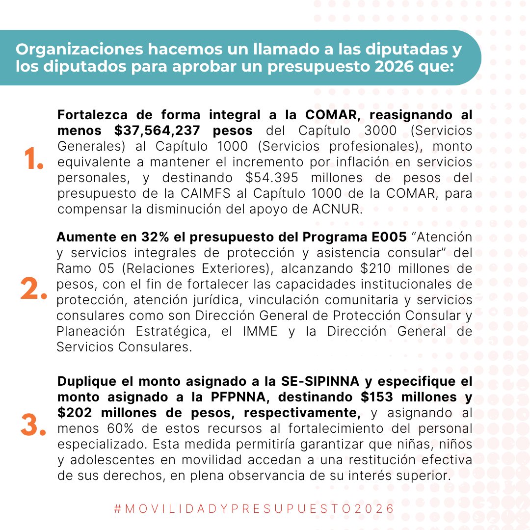📰 #Comunicado #MovilidadYPresupuesto2026
⚠️ El #PEF2026 no responde a la urgencia de construir una sociedad incluyente ni de garantizar derechos a personas migrantes y solicitantes de asilo.
❌ Reduce recursos a <a href="/comar_sg/">Comisión Mexicana de Ayuda a Refugiados</a>  y <a href="/SRE_mx/">Relaciones Exteriores</a>
❌ Aumente 11% al <a href="/INAMI_mx/">INM</a>, enfocando el