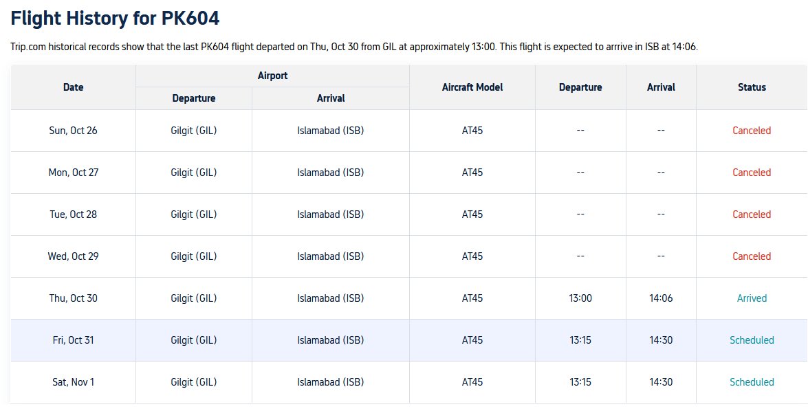 Blabidin's tweet image. Gilgit sai Islamabad flight hona lottery sai kum nhn.

They will call you on the day of the flight and say, &quot;The flight has been cancelled due to bad weather,&quot; when it&apos;s sunny like it&apos;s never been outside.