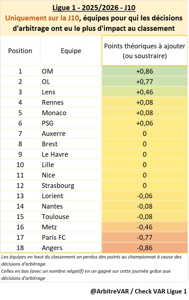 Check VAR Ligue 1 tweet media