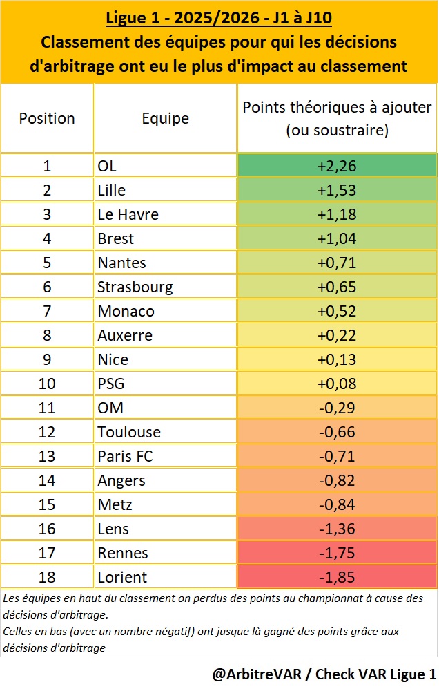 Check VAR Ligue 1 tweet media