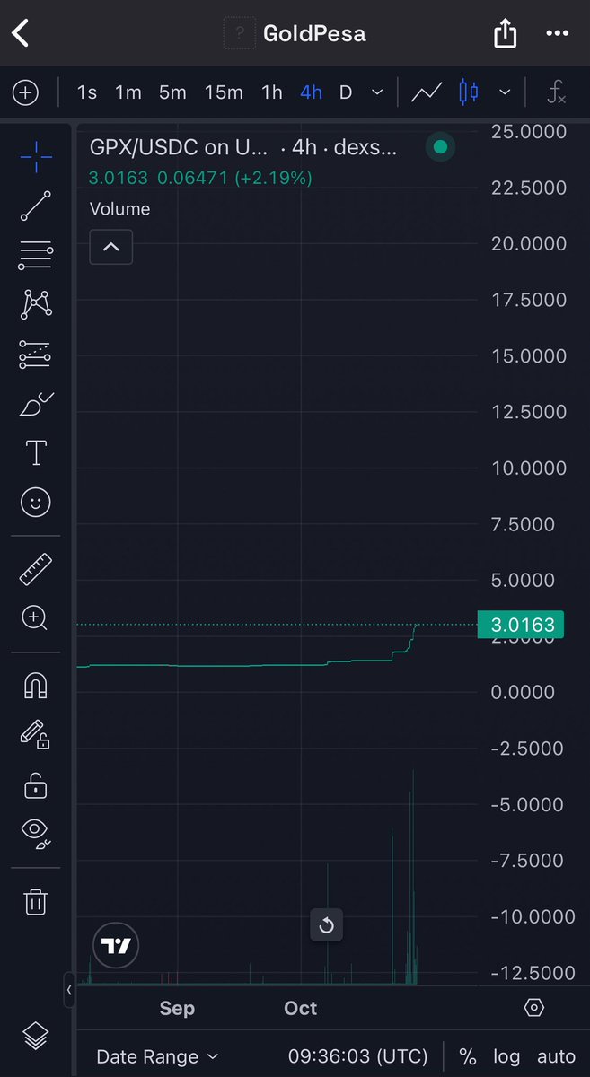 Bye bye $2 😩 I don’t think we will see you again in this lifetime. #goldpesa