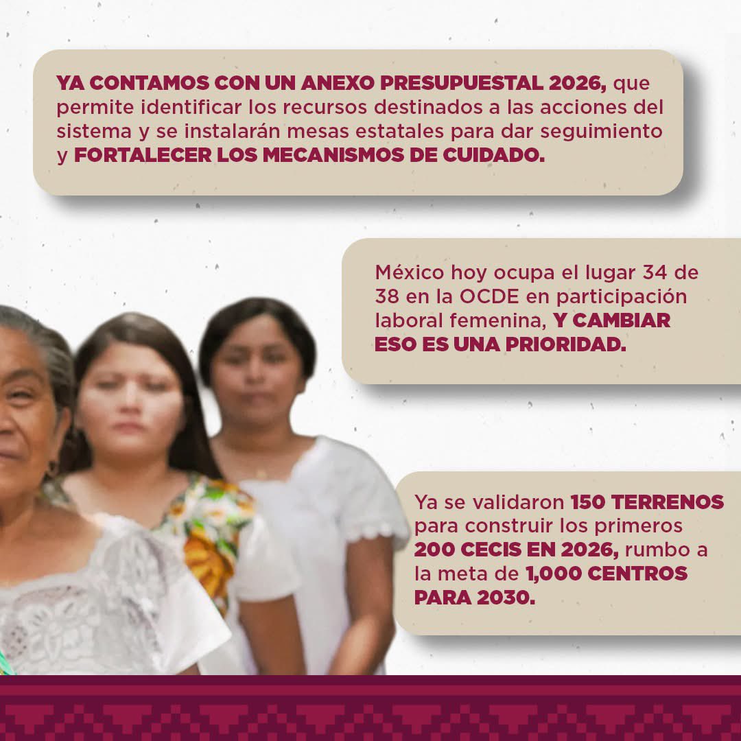 Durante años, miles de mujeres han sostenido el bienestar de sus familias.

Con el Sistema Nacional de Cuidados, construimos un país que reconoce su valor, que invierte en ellas y que crea espacios para que nadie tenga que elegir entre cuidar y crecer.

#LaRevoluciónDelBienestar