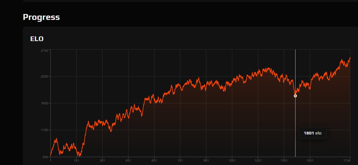 cs_daNbee's tweet image. Its crazy how you can go from lvl 2 to lvl 10 and then back to lvl 8 and finally to 2.6k elo, that all in just 8 months. The grind has been on and will be. Trying to reach the 3k elo. One queston, should I stream it in twitch?