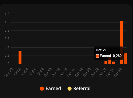 Genel güncelleme 🧵

1- <a href="/wallchain/">Wallchain Quacks</a> günün Quack’larını dağıttı 🦆
Dün güzel bir şekilde 1 üstüne çıkmıştım ama bugün 0.29 almışım. Sanırım yeterince Quack’layamadım 😅

2- <a href="/AnichessGame/">Anichess</a> TGE’si 15 gün sonra olacakmış sanırım. <a href="/Elminselimov5/">el1000.moca | ∑:</a> hocamın tweetini bırakıyorum. Umarım o