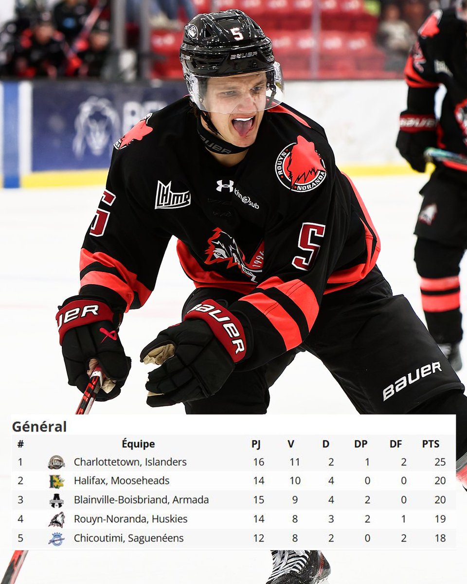 Grosse fin de semaine qui attend les Huskies, alors que nous affrontons les deux premières équipes au classement de la <a href="/LHJMQ/">LHJMQ</a> 

Ça va être du bon hockey 🔥🥵

Viens voir ça !
huskies.ticketacces.net/fr/organisatio…

#HuskiesRN #LaVilleEstHuskies