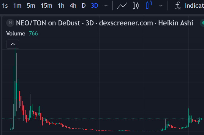 Brett on TON tweet media