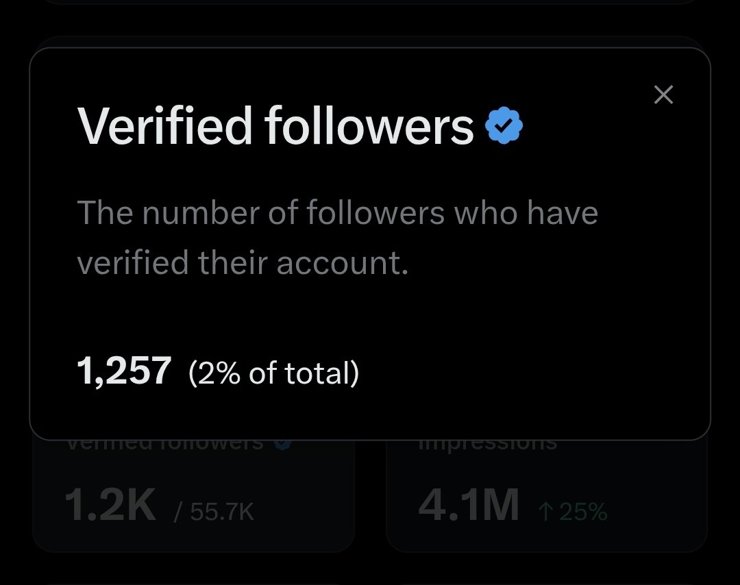 Onsogbu's tweet image. I have 55.7k followers, including 1.2k verified users

If everyone here connects with each other, each of you could have 20k followers

So, what’s stopping you?

Engage with my posts, drop a comment, and watch your follower count grow. It works - simple as that

Take action now!