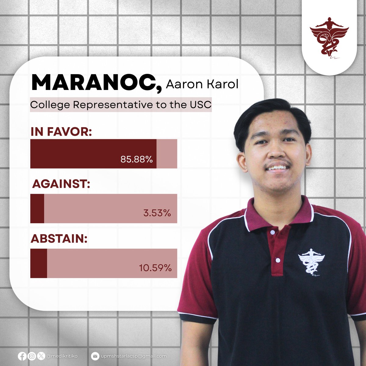 JUST IN | The initial results of the 4th Campus Student Council General Elections are in, with a total of 85 votes cast by the student body.

Once again, SHS Tarlac achieved an outstanding 100% voter turnout, 

#SCwalat2025
#4thCSCGenElex