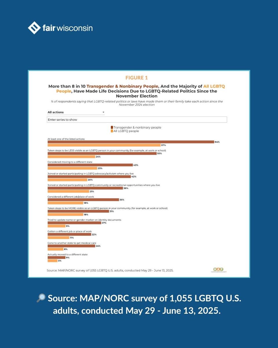 Fair Wisconsin tweet media