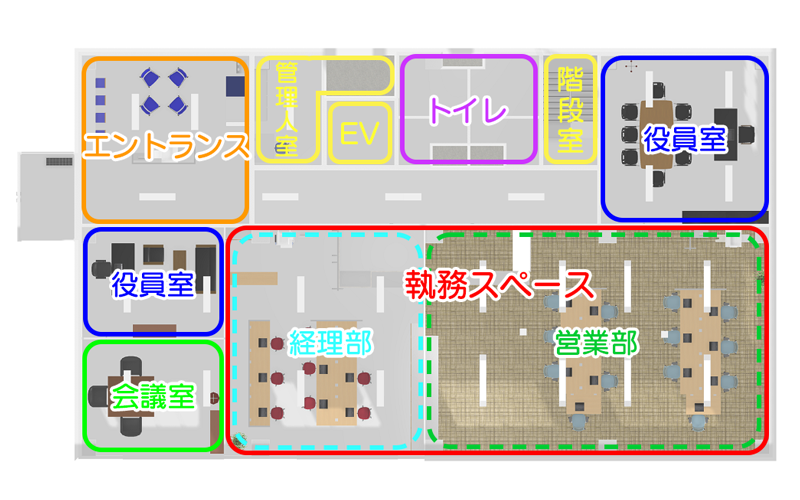 ゾーニングとはどうする事なのか、ゾーニングしろと言うだけで誰一人として図を使った説明をしないのは何故だろう。
ちなみに、下図のようなゾーニングは成年コミックで既にされているので、これ以上の事は図で説明してもらわないと誰も理解出来ませんよ。