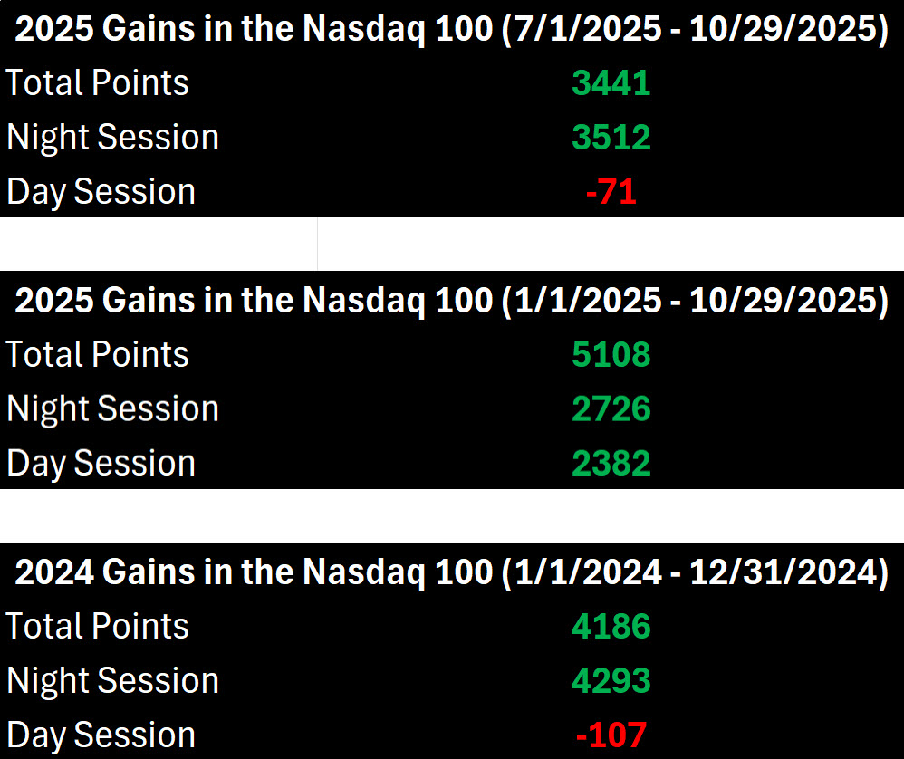 CapstoneTrading's tweet image. Stealth Bear Market Patterns No One is Talking About

capstonetradingsystems.com/post/technical…

#NASDAQ100 #BearMarket #short