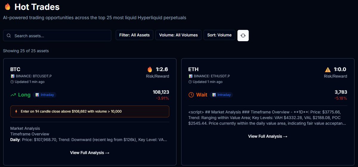 gopher_ai's tweet image. HOTTEST TRADES NOW LIVE 🔥
Your AI-powered trade radar is now live on GoTrader
👉 Try it now → gotrader.gopher-ai.com/discovery
Find trade setups on @HyperliquidX in seconds.
 → Scans all perp markets
 → Finds optimal entries, stops, profit targets + R/R ratios
🔍 Smart Filters
 →…