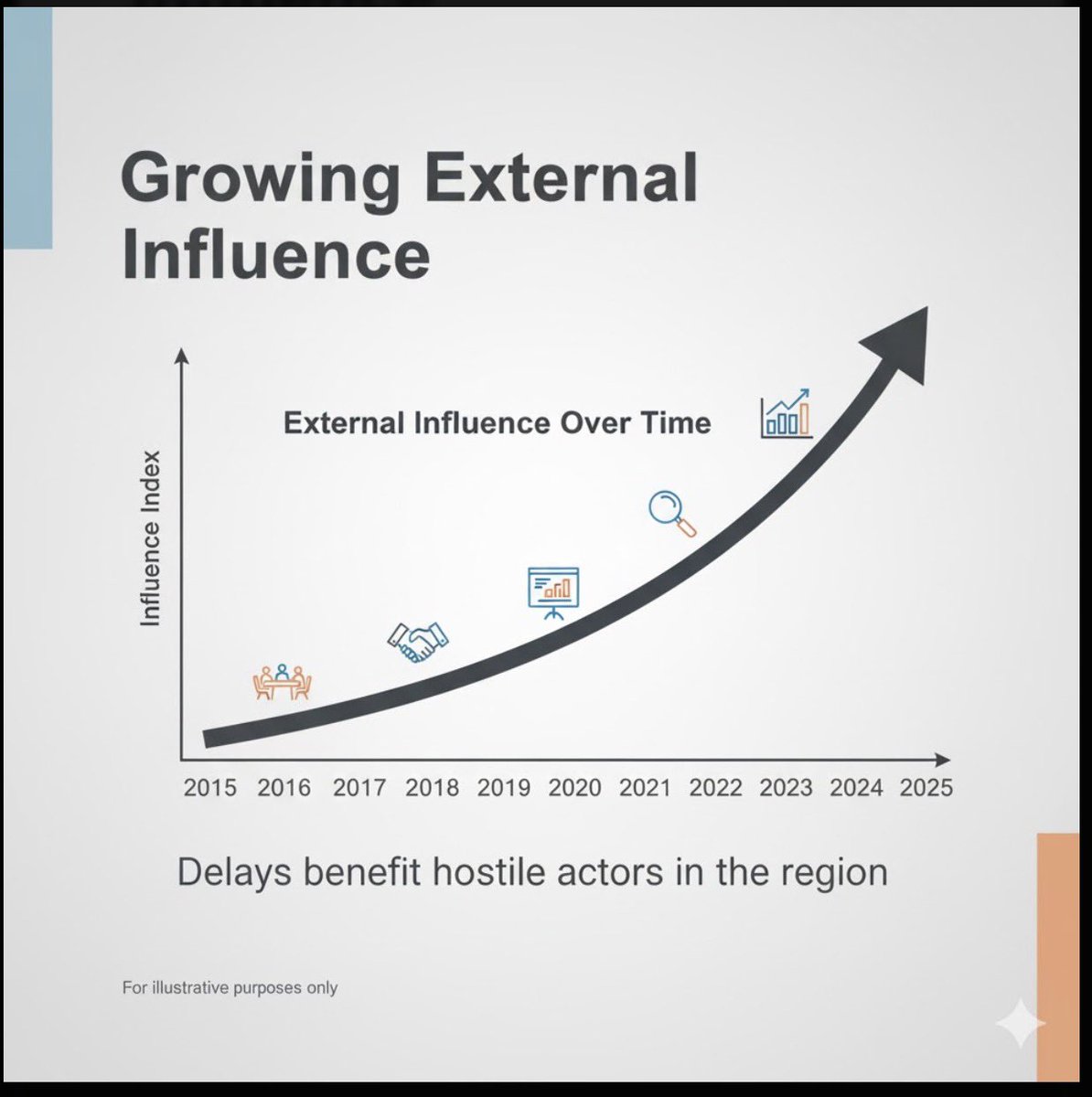 Partnership Requires Action
A stronger U.S. role in supporting Yemen’s government is essential to prevent further escalation and limit foreign influence empowering the Houthis.
Renewed cooperation today will protect shared strategic interests.
🔹 #SupportYemen #MiddleEastSecurity