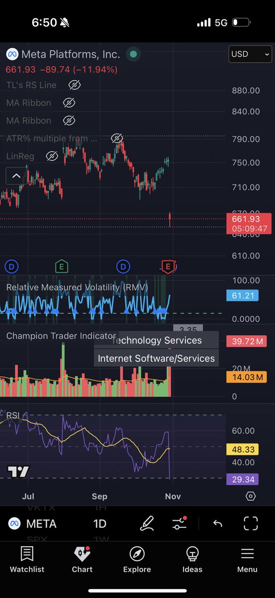 اول مابدا يخرط عالناس بال metaverse 
وانا حاس ان بيفشل😂