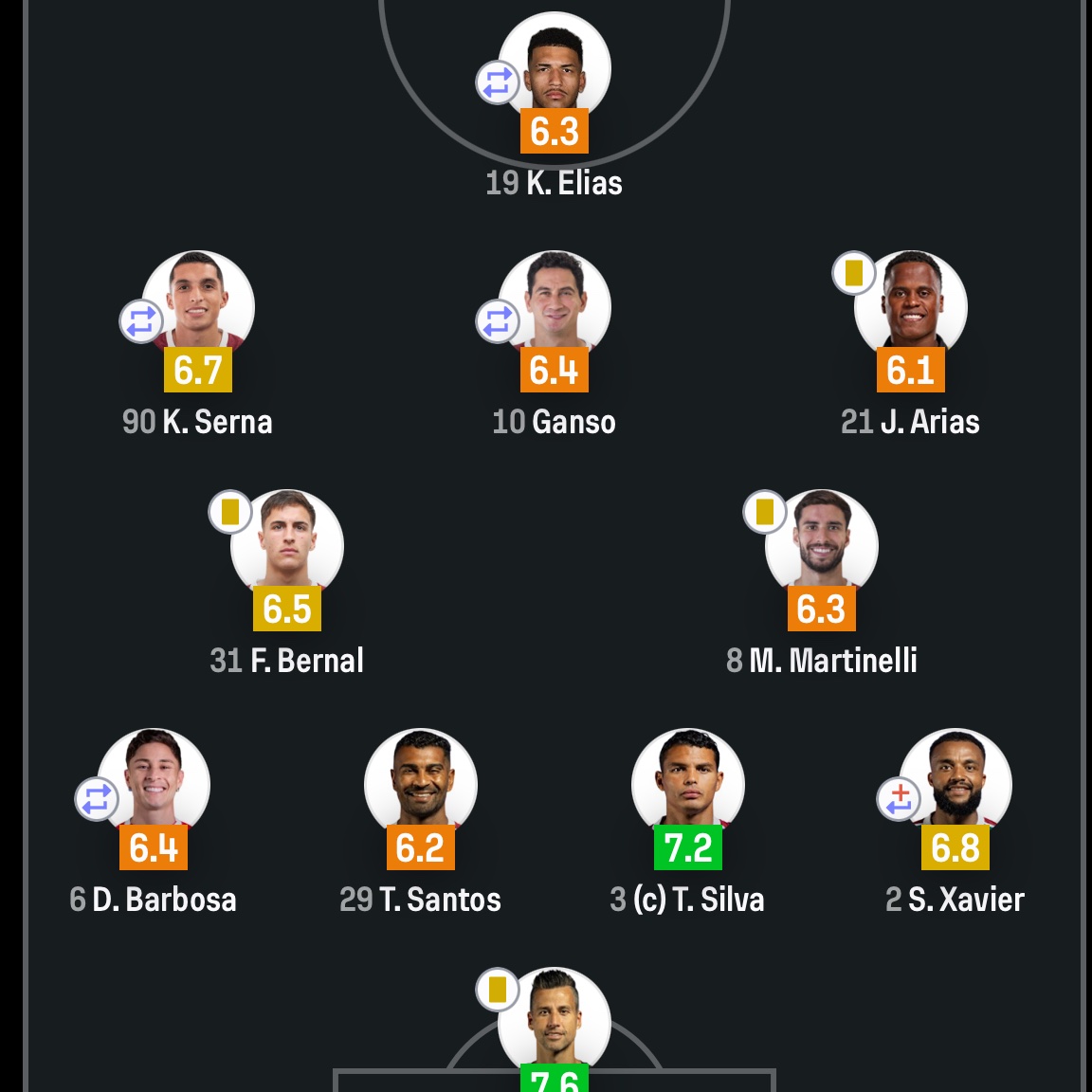 Muita loucura dizer que o time do ano passado era melhor?