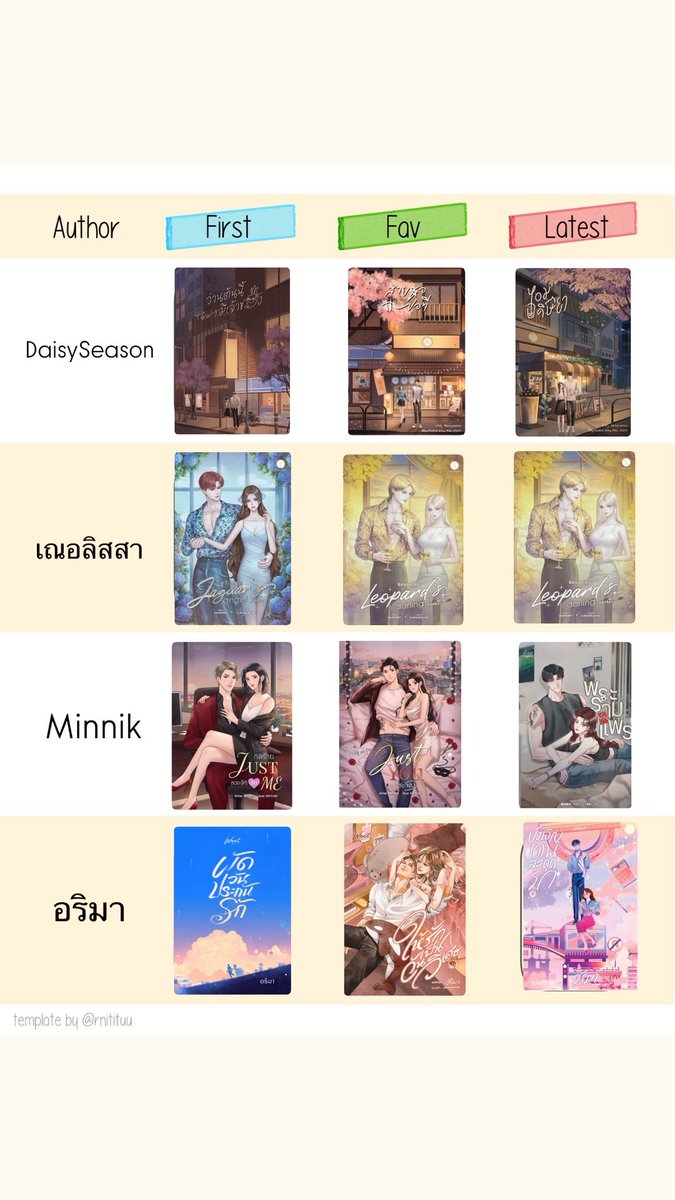 khunpim11's tweet image. First book vs Fav book 📚
คลังแสงที่พักพิงทางจิตใจ เล่มFavที่เลือกมาคือเล่มที่กลับไปอ่านบ่อยๆ ถ้าเป็นหนังสือคงเปื่อยยุ่ย💖