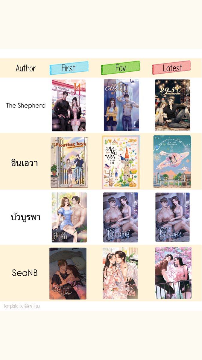 khunpim11's tweet image. First book vs Fav book 📚
คลังแสงที่พักพิงทางจิตใจ เล่มFavที่เลือกมาคือเล่มที่กลับไปอ่านบ่อยๆ ถ้าเป็นหนังสือคงเปื่อยยุ่ย💖