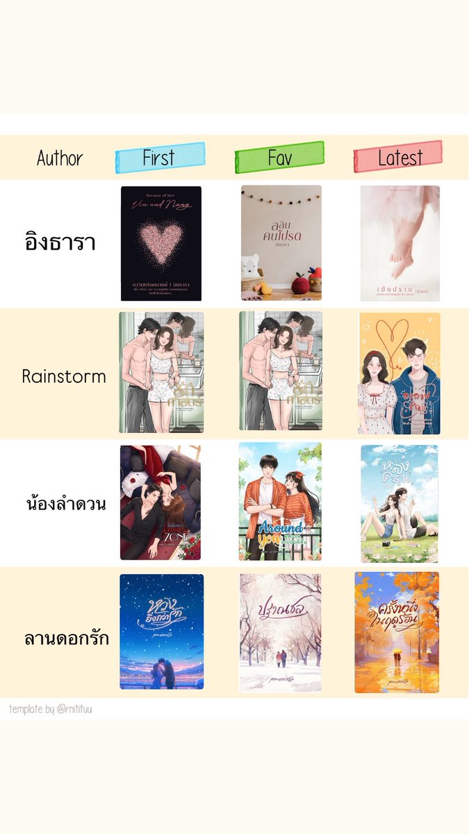 khunpim11's tweet image. First book vs Fav book 📚
คลังแสงที่พักพิงทางจิตใจ เล่มFavที่เลือกมาคือเล่มที่กลับไปอ่านบ่อยๆ ถ้าเป็นหนังสือคงเปื่อยยุ่ย💖